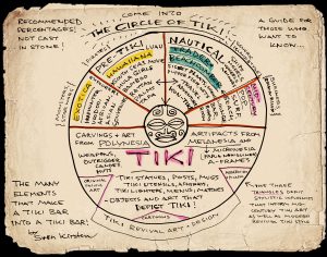 The circle of tiki - map by Sven Kirsten
